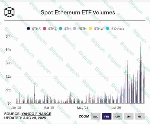 一文解读:哪四大因素让以太坊(ETH)跑赢比特币(BTC)